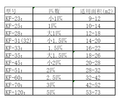 龙亭空调维修